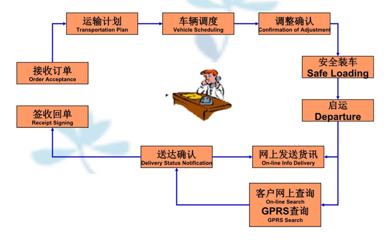 吴江震泽直达海北物流公司,震泽到海北物流专线